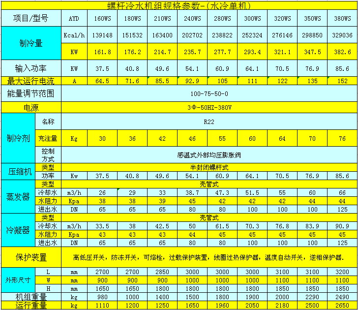 水冷式螺杆冷水机（单机头）参数表.jpg