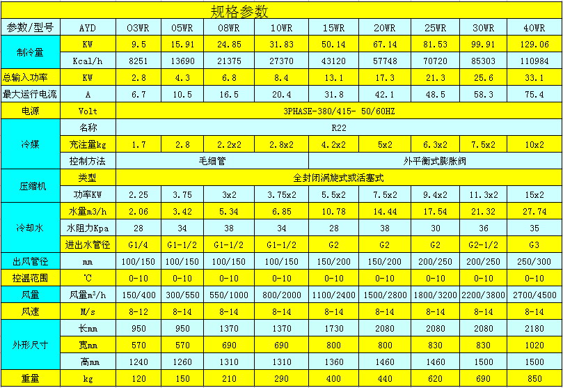 水冷式冷风机参数表.jpg