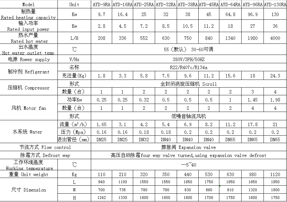 空气能热水机组参数表.jpg