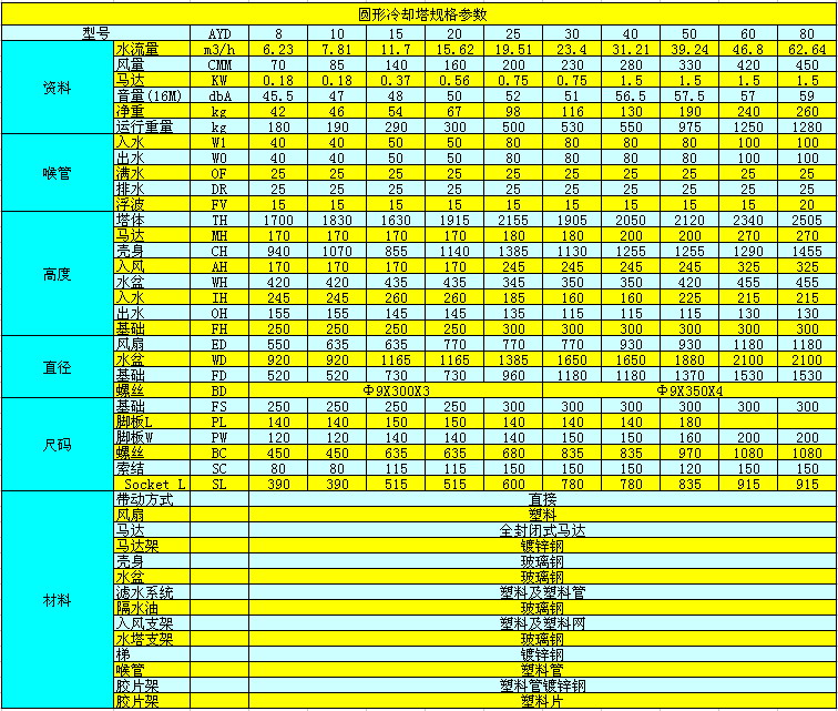 冷却塔参数表.jpg