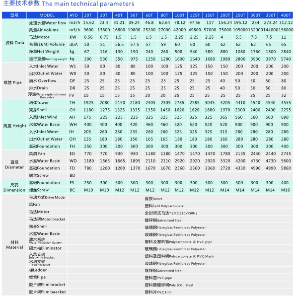 方形冷却塔参数.jpg