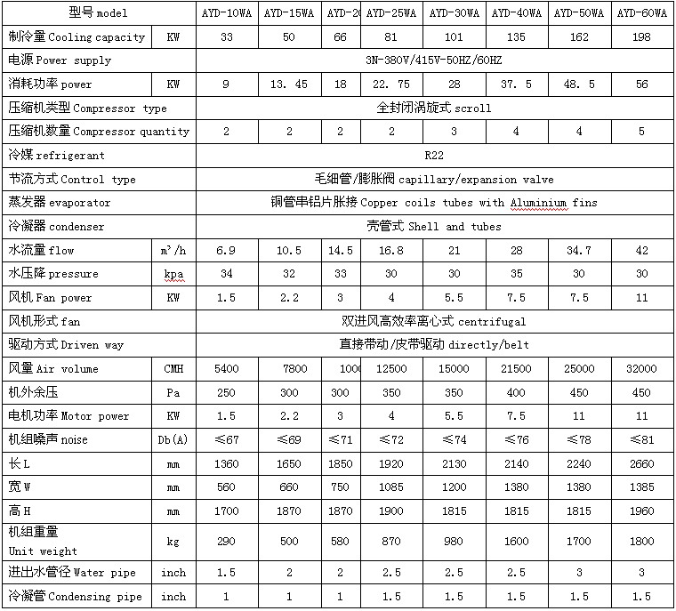 水冷柜式空调参数表.jpg